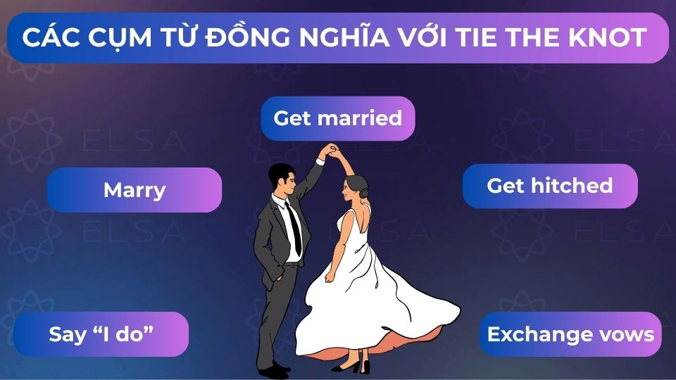 Một số cụm từ đồng nghĩa với Tie the knot 
