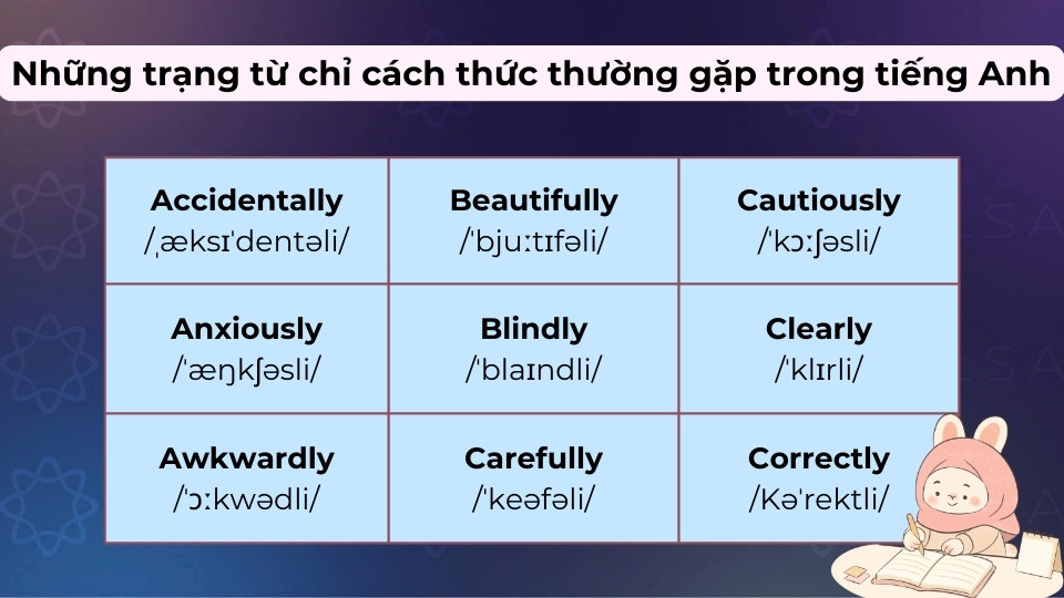 Một số trạng từ chỉ cách thức thường gặp trong tiếng Anh Một số trạng từ chỉ cách thức thường gặp trong tiếng Anh