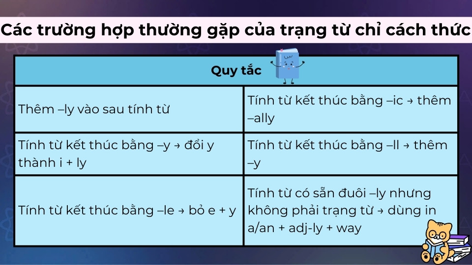 Các quy tắc thường gặp của trạng từ chỉ cách thức Các quy tắc thường gặp của trạng từ chỉ cách thức