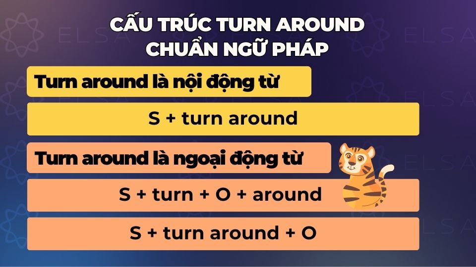 Cấu trúc Turn around chuẩn ngữ pháp Cấu trúc Turn around chuẩn ngữ pháp