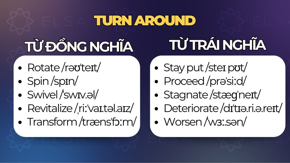 Tổng hợp từ đồng nghĩa và từ trái nghĩa với turn around Tổng hợp từ đồng nghĩa và từ trái nghĩa với turn around