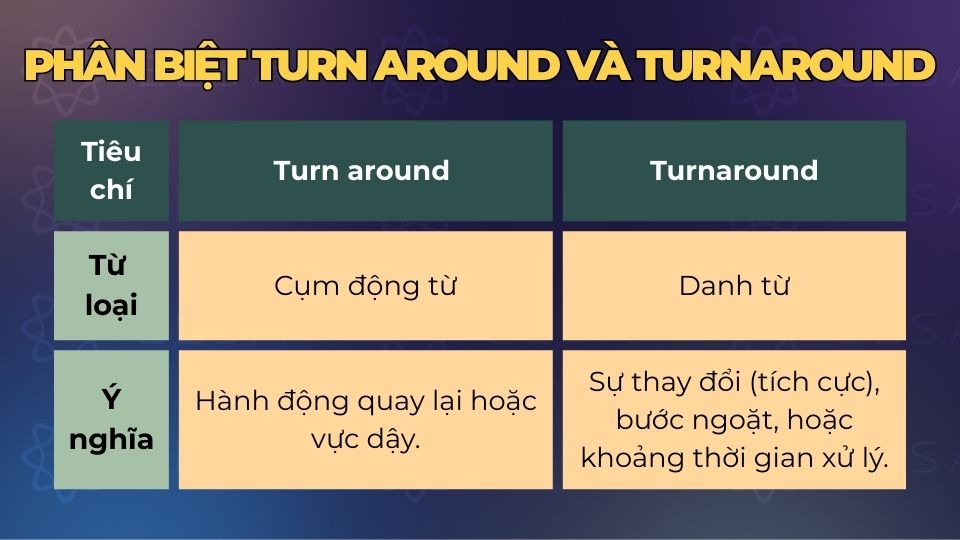 Phân biệt Turn around và Turnaround Phân biệt Turn around và Turnaround