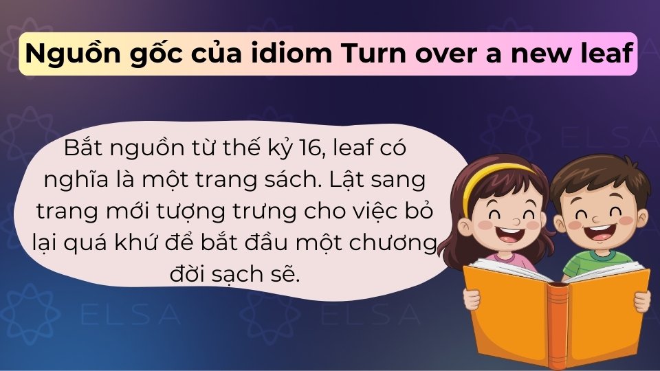 Nguồn gốc từ thế kỷ 16, trong đó leaf nghĩa là trang giấy trong một cuốn sách