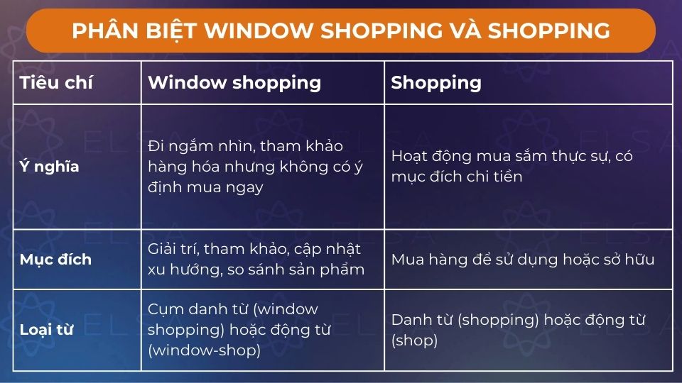 Sự khác biệt giữa Window shopping và Shopping