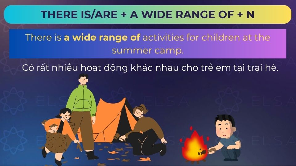 Câu ví dụ a wide range of - cấu trúc 3