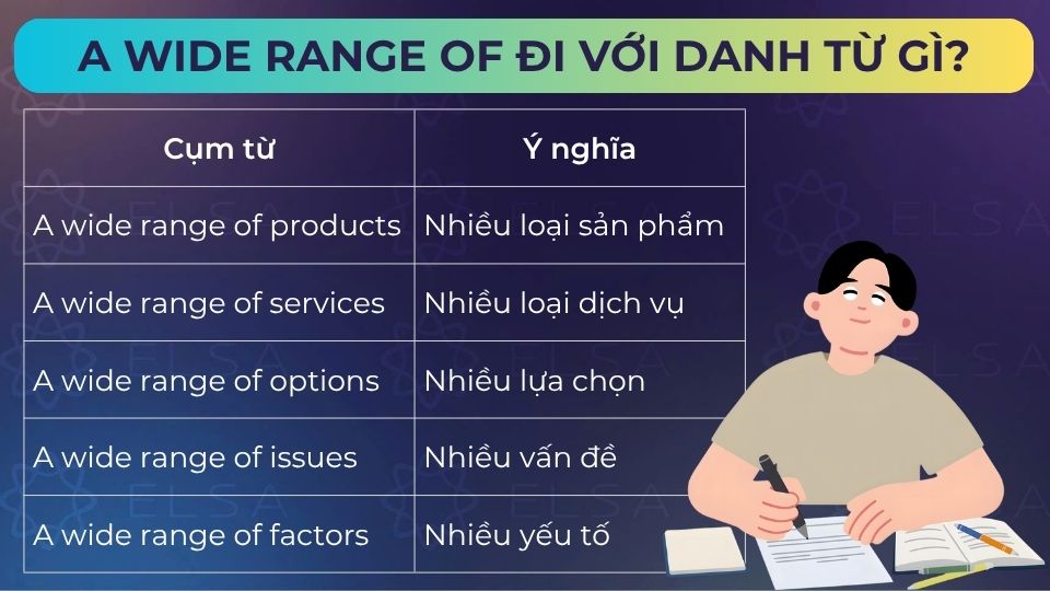 Một số cụm từ thường đi cùng với a wide range of
