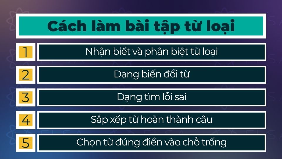 Cách làm bài tập từ loại trong tiếng Anh Cách làm bài tập từ loại trong tiếng Anh