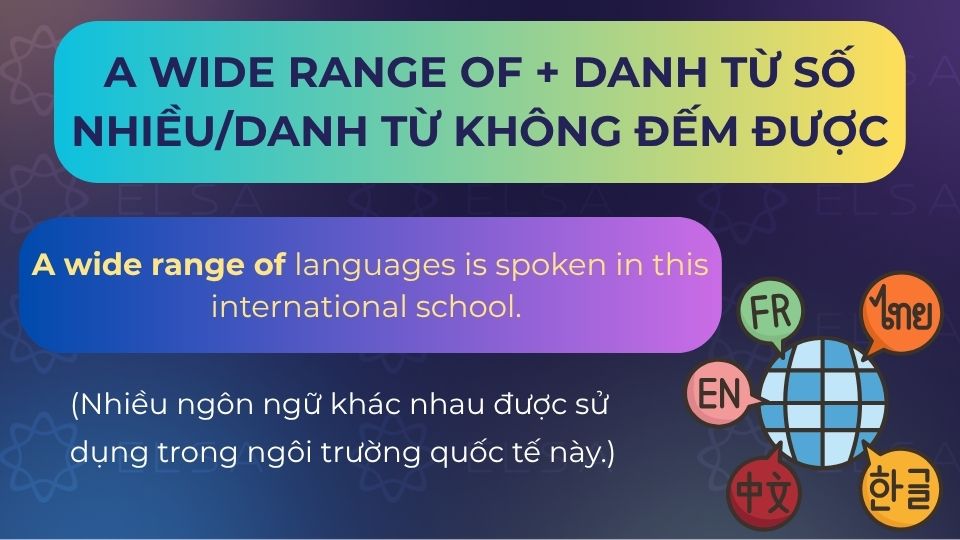 Câu ví dụ a wide range of - cấu trúc chung