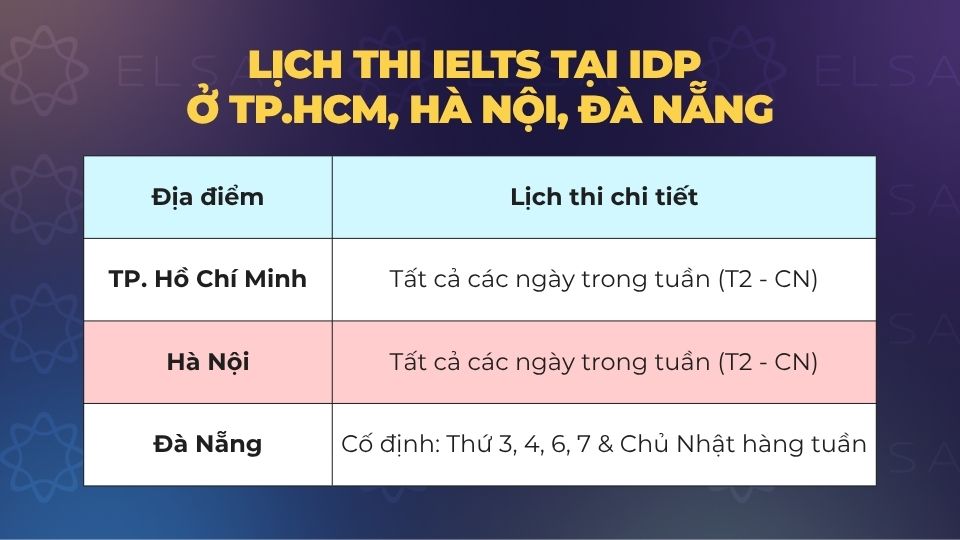 Lịch thi IELTS tại IDP ở TP.HCM, Hà Nội, Đà Nẵng Lịch thi IELTS tại IDP ở TP.HCM, Hà Nội, Đà Nẵng