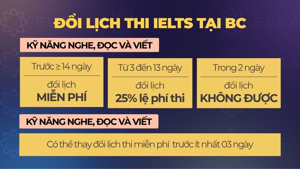 Đổi lịch thi IELTS BC Đổi lịch thi IELTS BC