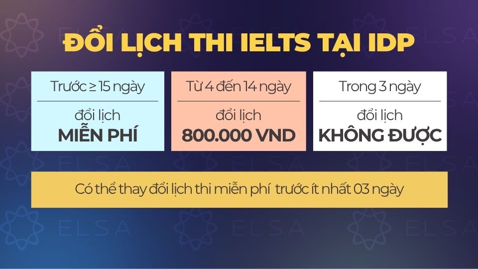 Đổi lịch thi IELTS IDP Đổi lịch thi IELTS IDP