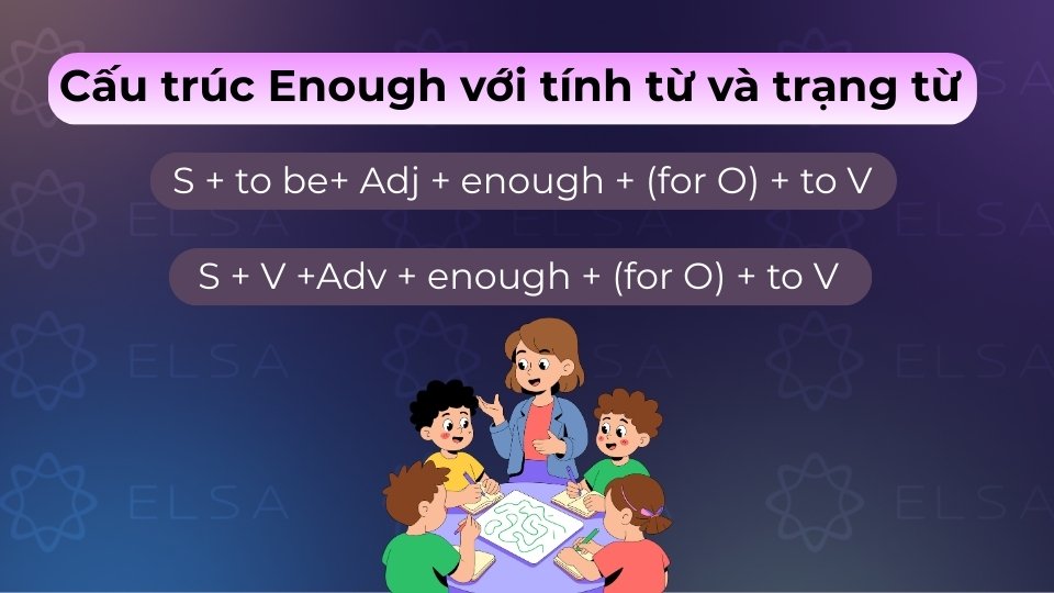 Enough đứng sau tính từ và trạng từ