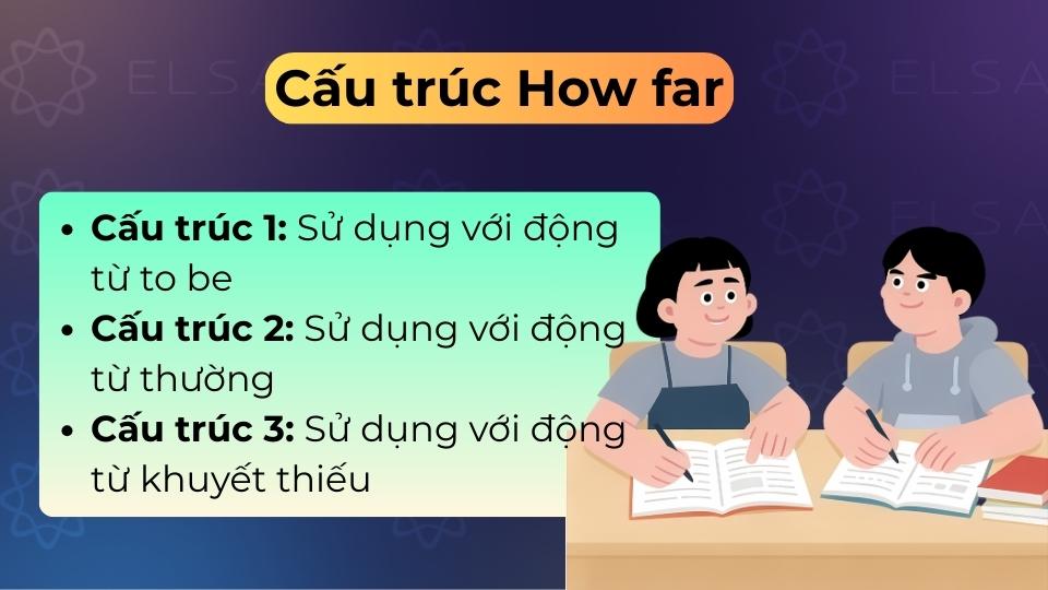 Cấu trúc How far dùng để hỏi về khoảng cách địa lý hoặc mức độ của một sự việc Cấu trúc How far dùng để hỏi về khoảng cách địa lý hoặc mức độ của một sự việc
