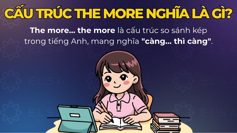 Cấu trúc the more có nghĩa là càng…thì càng Cấu trúc the more có nghĩa là càng…thì càng