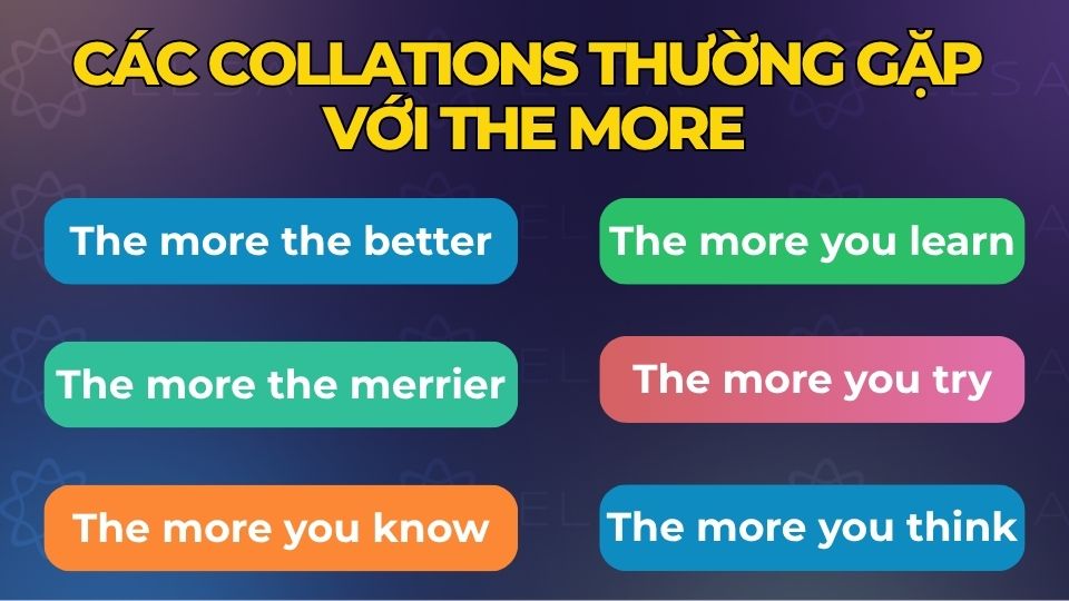 Một số collations thường gặp với the more Một số collations thường gặp với the more
