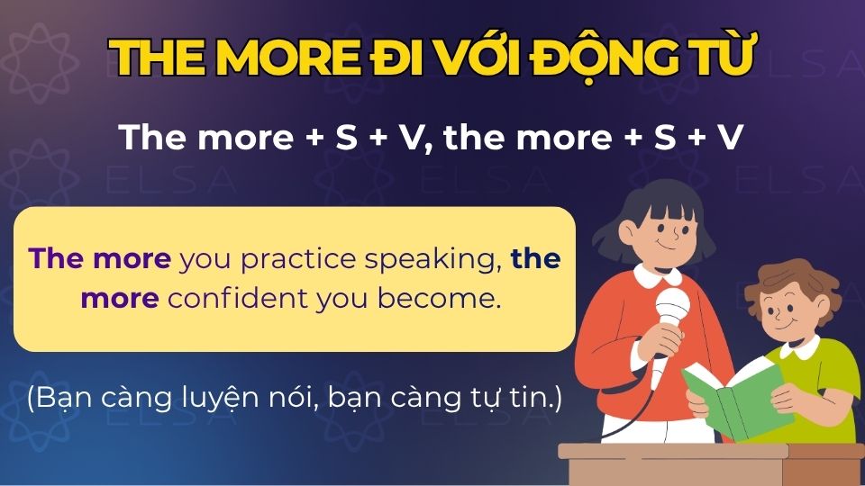 Câu ví dụ the more đi với động từ Câu ví dụ the more đi với động từ