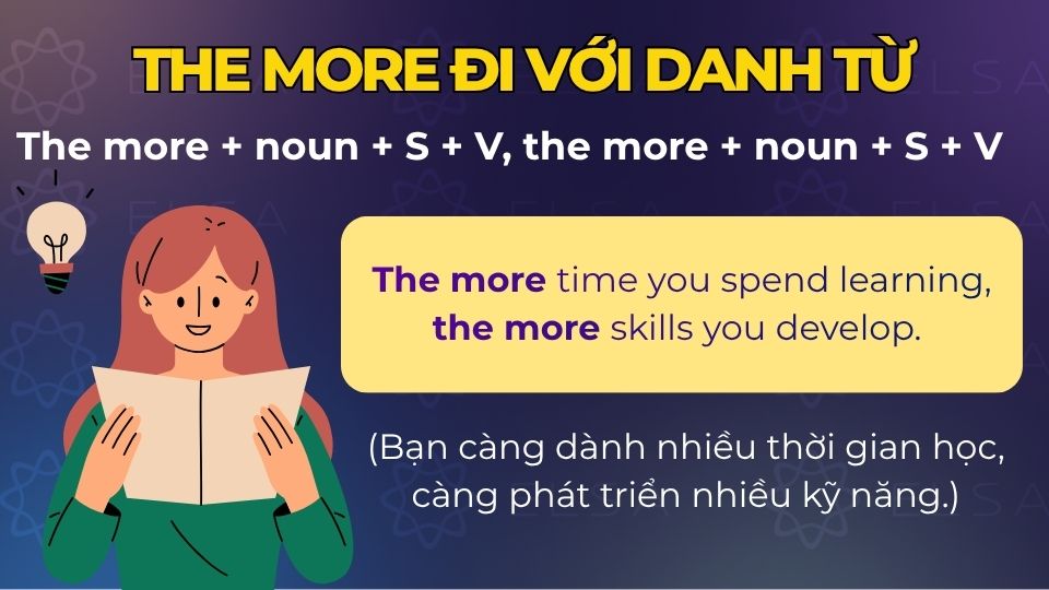 Câu ví dụ the more đi với danh từ Câu ví dụ the more đi với danh từ