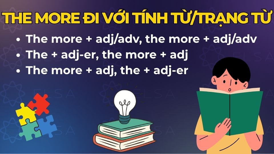 Những cấu trúc the more đi với tính từ/trạng từ thường gặp Những cấu trúc the more đi với tính từ/trạng từ thường gặp