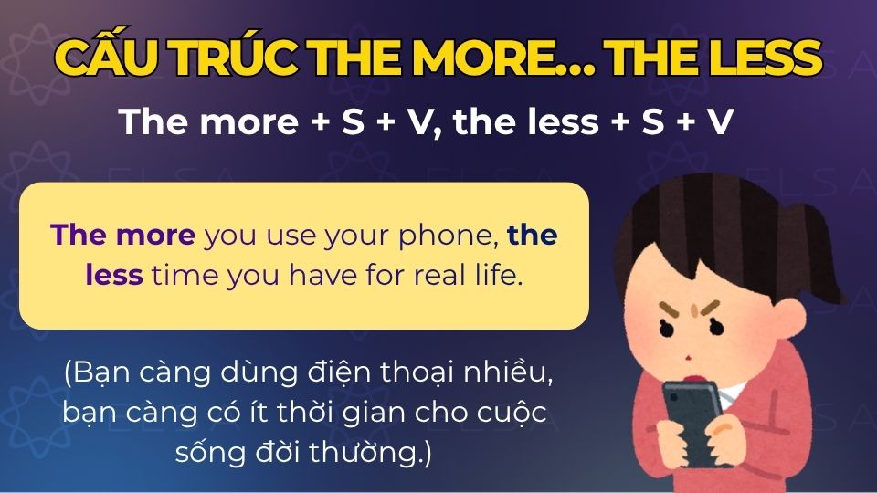 Câu ví dụ cấu trúc The more… The less Câu ví dụ cấu trúc The more… The less