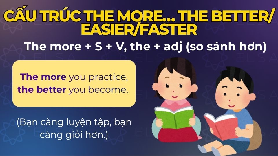Câu ví dụ cấu trúc The more… The better / easier / faster Câu ví dụ cấu trúc The more… The better / easier / faster