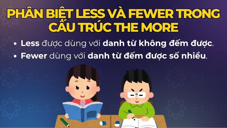 Phân biệt Less và Fewer trong cấu trúc The more Phân biệt Less và Fewer trong cấu trúc The more