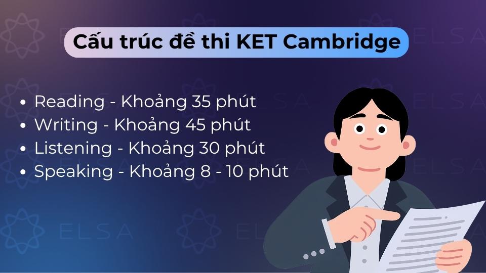 Bài thi gồm 4 kỹ năng Đọc, Viết, Nghe và Nói trong tổng thời gian khoảng 2 giờ 30 phút