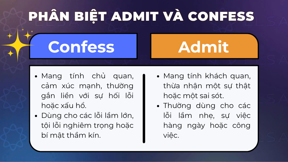 Phân biệt Admit và Confess trong tiếng Anh Phân biệt Admit và Confess trong tiếng Anh