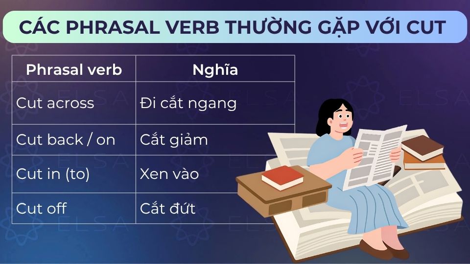 Một số phrasal verb thường gặp với cut