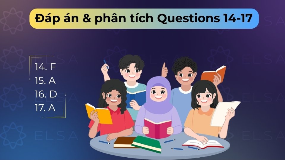 Bốn câu trả lời đúng lần lượt cho các đoạn văn là F, A, D, A giúp bạn ghi điểm tuyệt đối