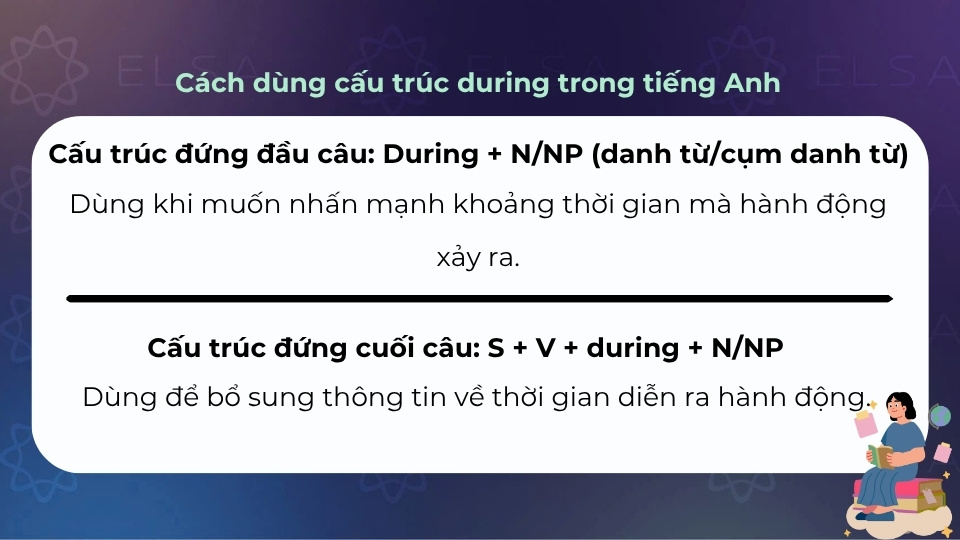 Các cấu trúc during và cách dùng Các cấu trúc during và cách dùng