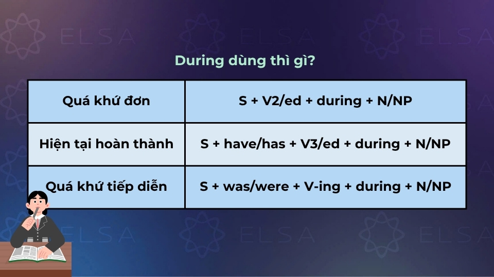 During dùng thì quá khứ đơn, hiện tại hoàn thành và quá khứ tiếp diễn During dùng thì quá khứ đơn, hiện tại hoàn thành và quá khứ tiếp diễn