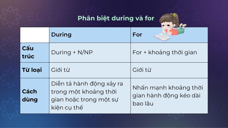 Cách phân biệt during và for Cách phân biệt during và for