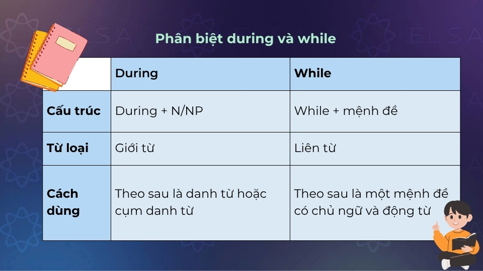 Cách phân biệt during và while Cách phân biệt during và while