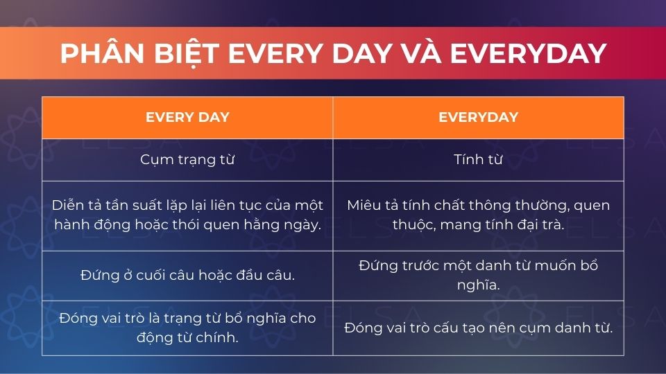 Cách phân biệt Every day và Everyday