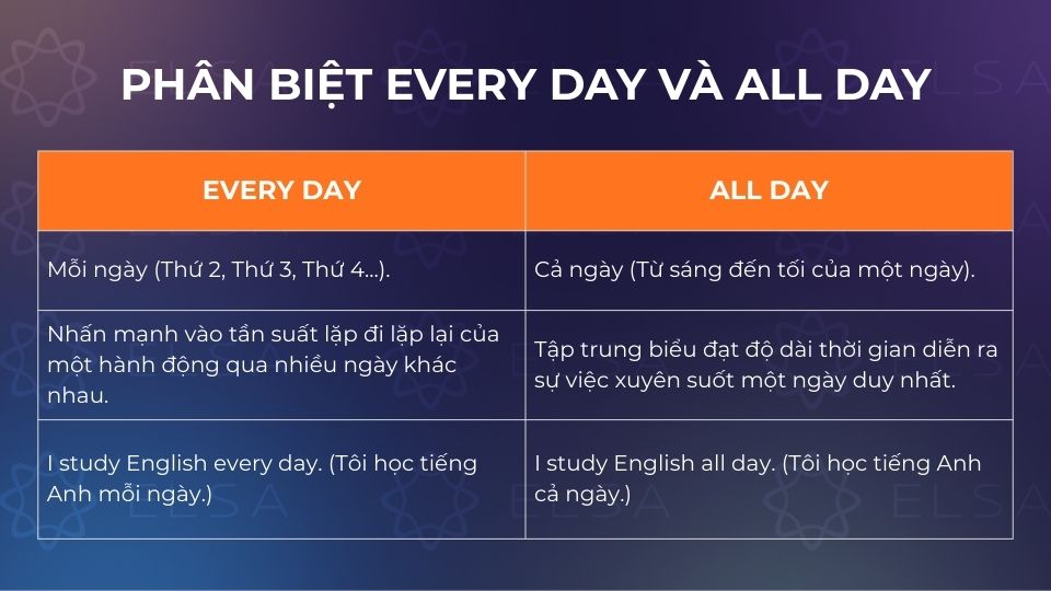 Cách phân biệt Every day và All day