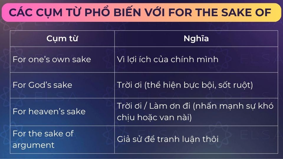Một số cụm từ phổ biến với for the sake of 