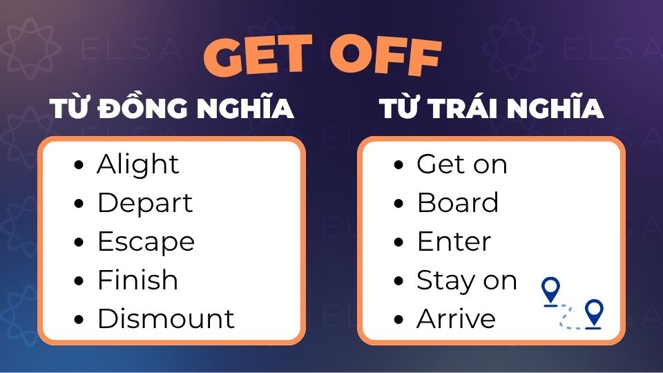 Các từ đồng nghĩa và trái nghĩa với get off