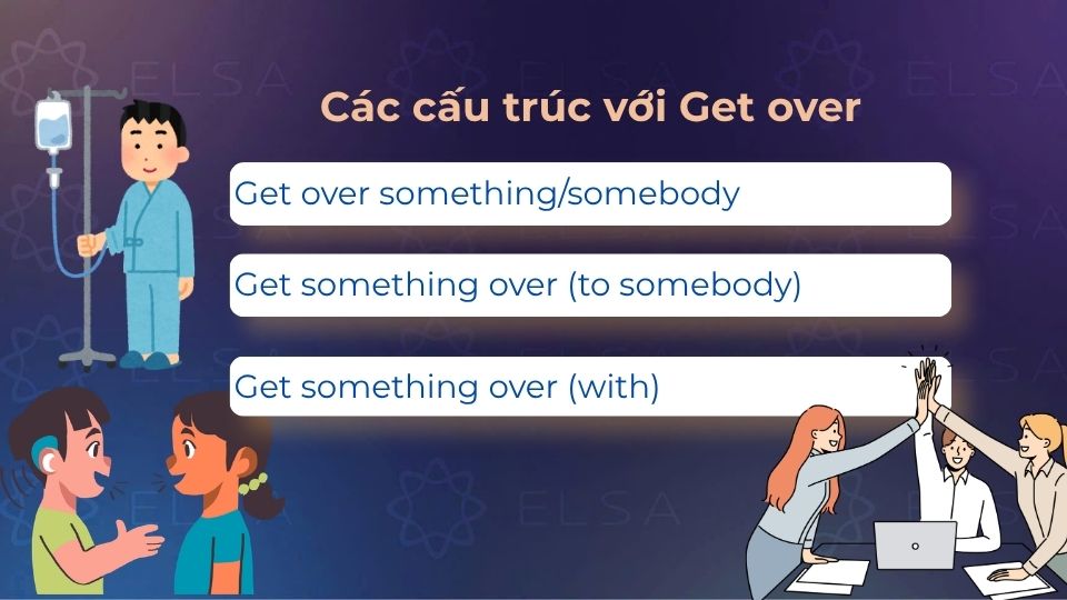 Các cấu trúc với Get over thường gặp Các cấu trúc với Get over thường gặp