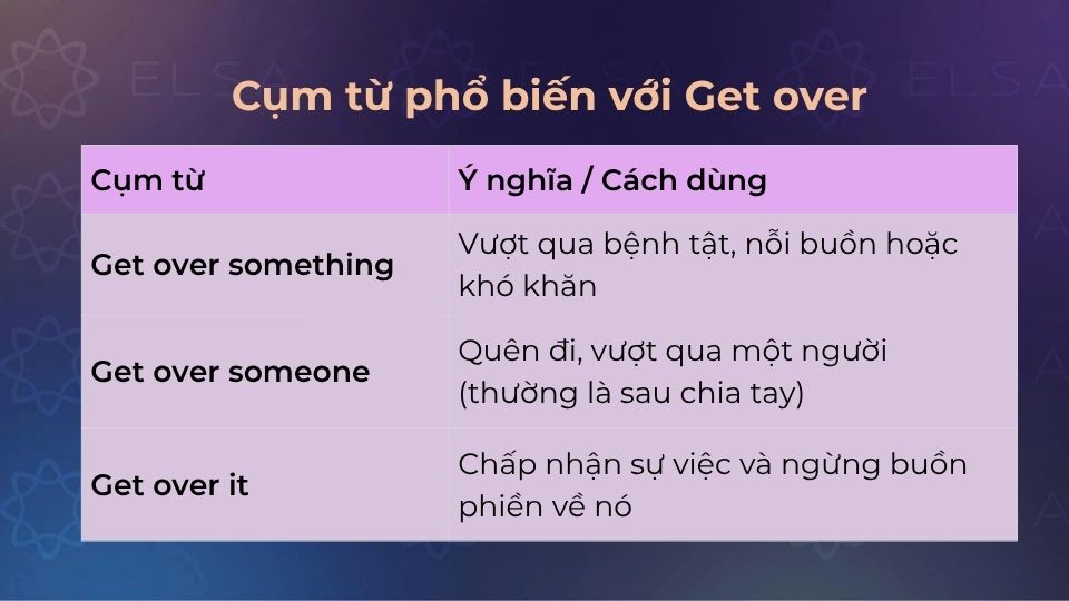 Một số cụm từ phổ biến với Get over Một số cụm từ phổ biến với Get over