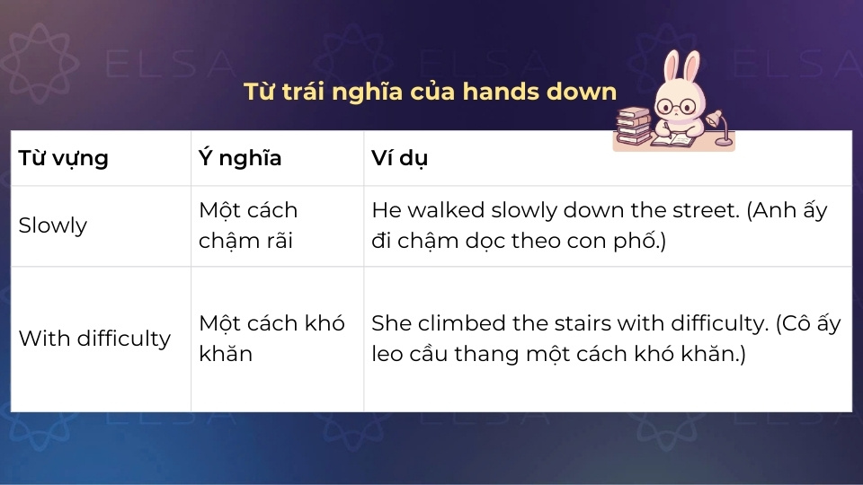 Các từ vựng trái nghĩa với hands down
