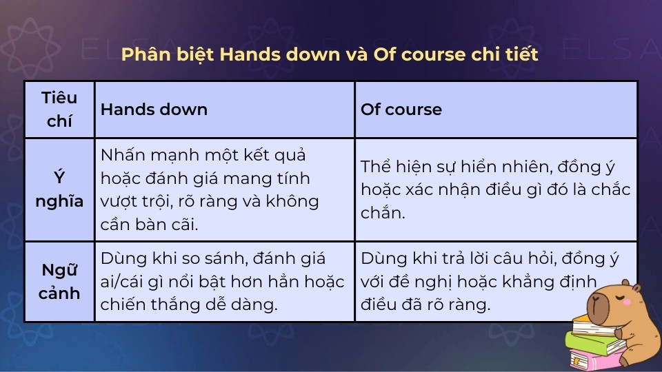 Cách phân biệt hands down và of course