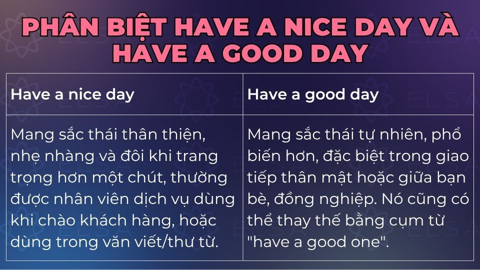 Sự khác nhau giữa Have a nice day và Have a good day