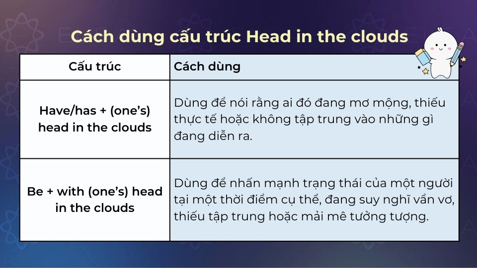 Cấu trúc và cách dùng của thành ngữ head in the clouds