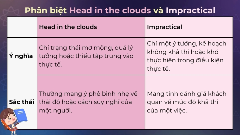 Cách phân biệt head in the clouds và impractical