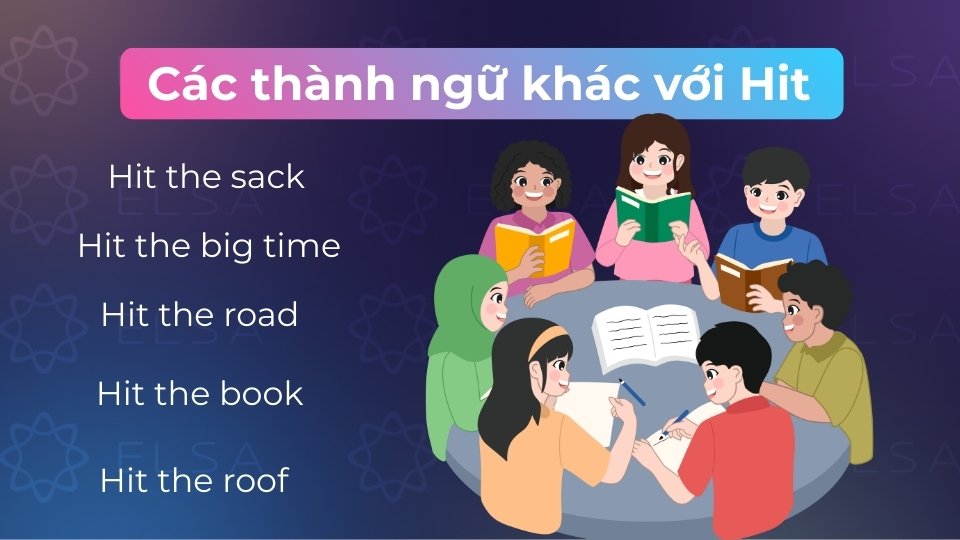 Gemini đã nói Các thành ngữ khác gồm hit the sack, hit the road, hit the books hay hit the big time