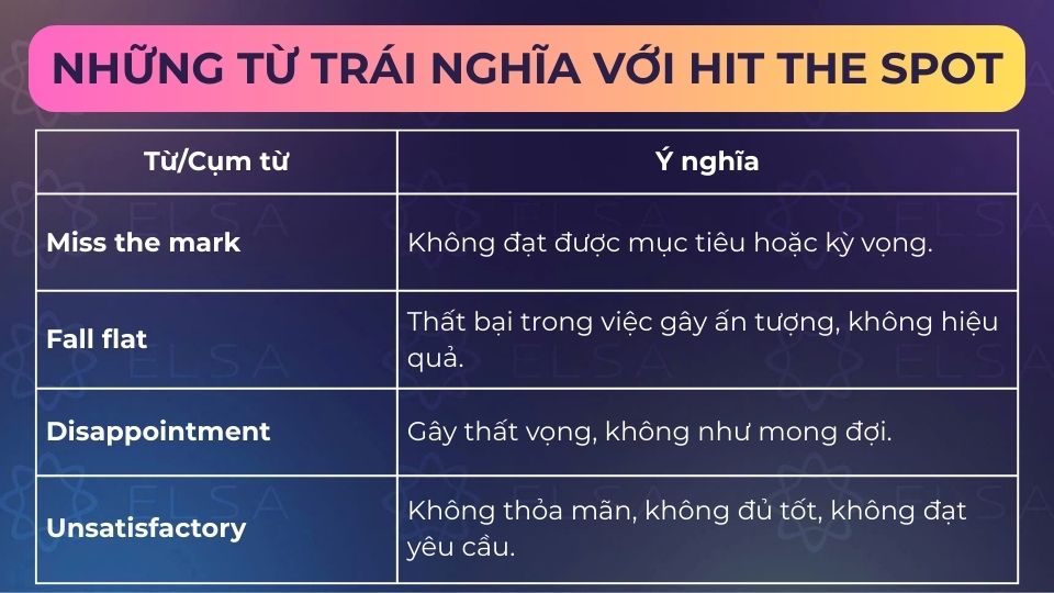 Một số từ trái nghĩa với thành ngữ hit the spot