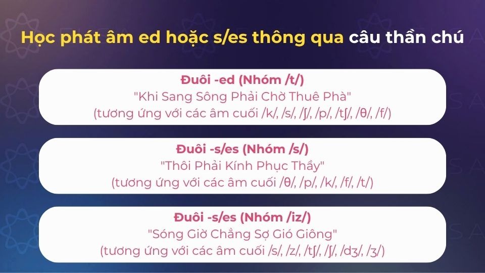 Học phát âm ed hoặc s/es thông qua câu thần chú