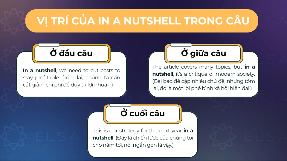 Các vị trí của in a nutshell trong câu