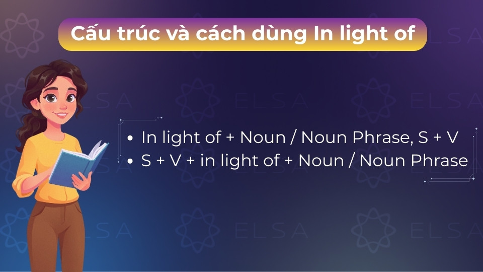 Dùng In light of + Noun/Noun Phrase để nêu lý do sau khi xét một thông tin mới nào đó Dùng In light of + Noun/Noun Phrase để nêu lý do sau khi xét một thông tin mới nào đó