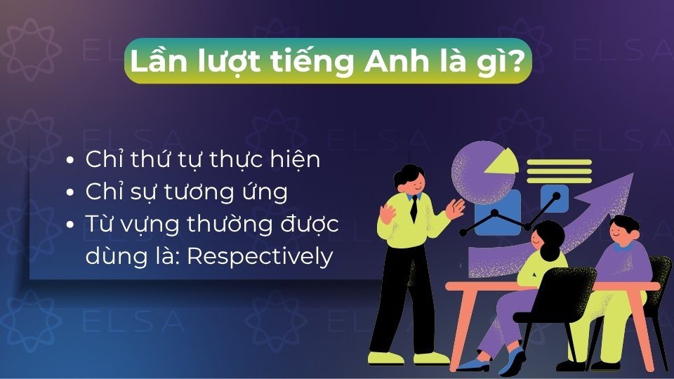 Lần lượt tiếng Anh thường chỉ thứ tự thực hiện, sự tương ứng và thường dùng là respectively